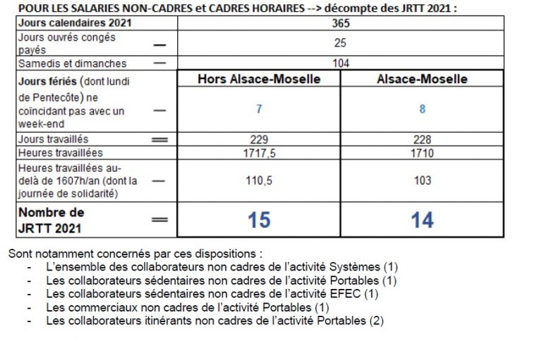 Rachat De Rtt Par Les Entreprises RTT 2021 – CFDT CHUBB FRANCE