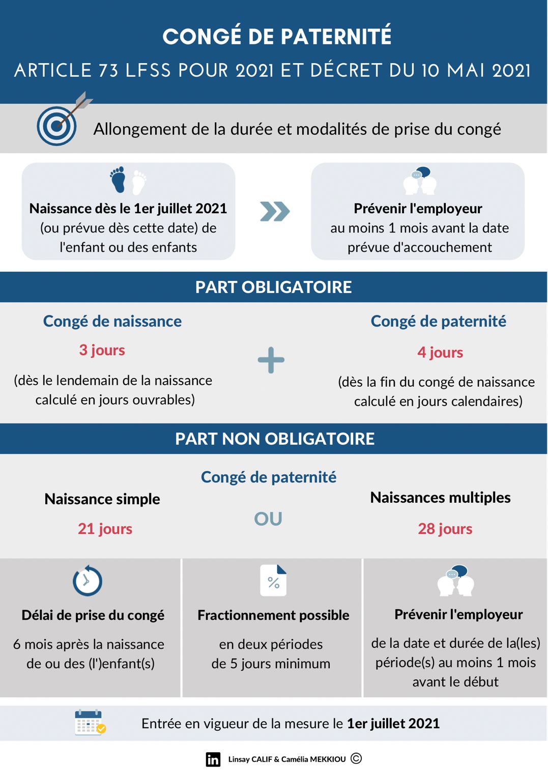 Am lie Cong Paternit Tableau De Cong Paternit Ameli GMLYP